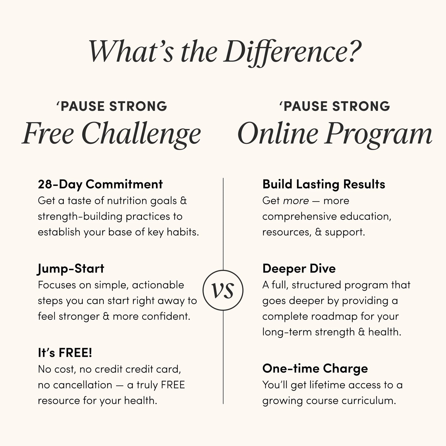 Pause Strong Online Program