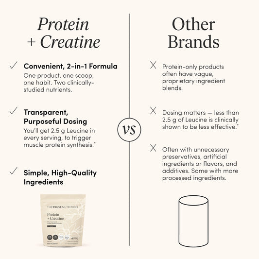 Protein + Creatine