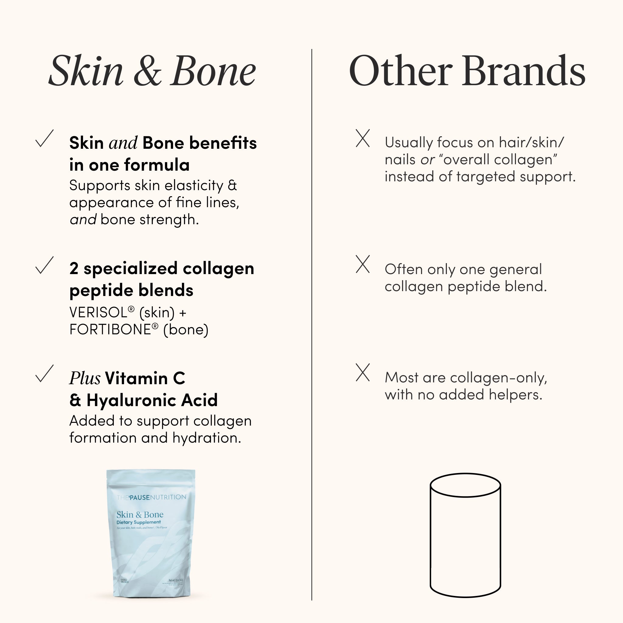 Skin & Bone Collagen - 15 Servings – The 'Pause Life by Dr. Mary Claire ...