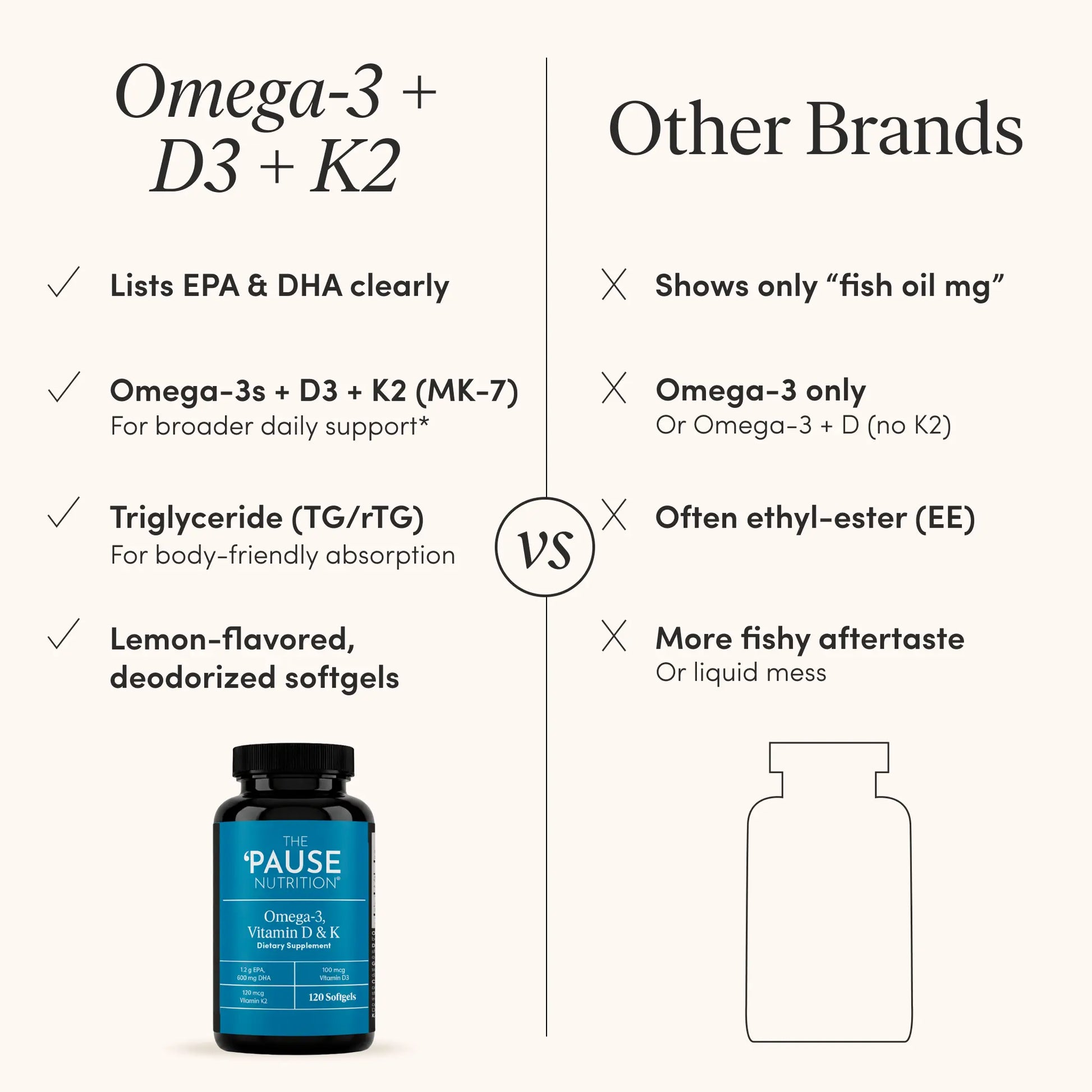 d3 k2 l-carnitine benefits together Omega 3 + Vitamin D3 & K2 Supplement
