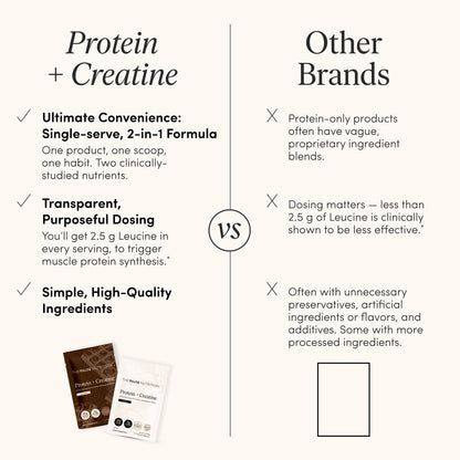 Protein + Creatine Sachet 5-Pack