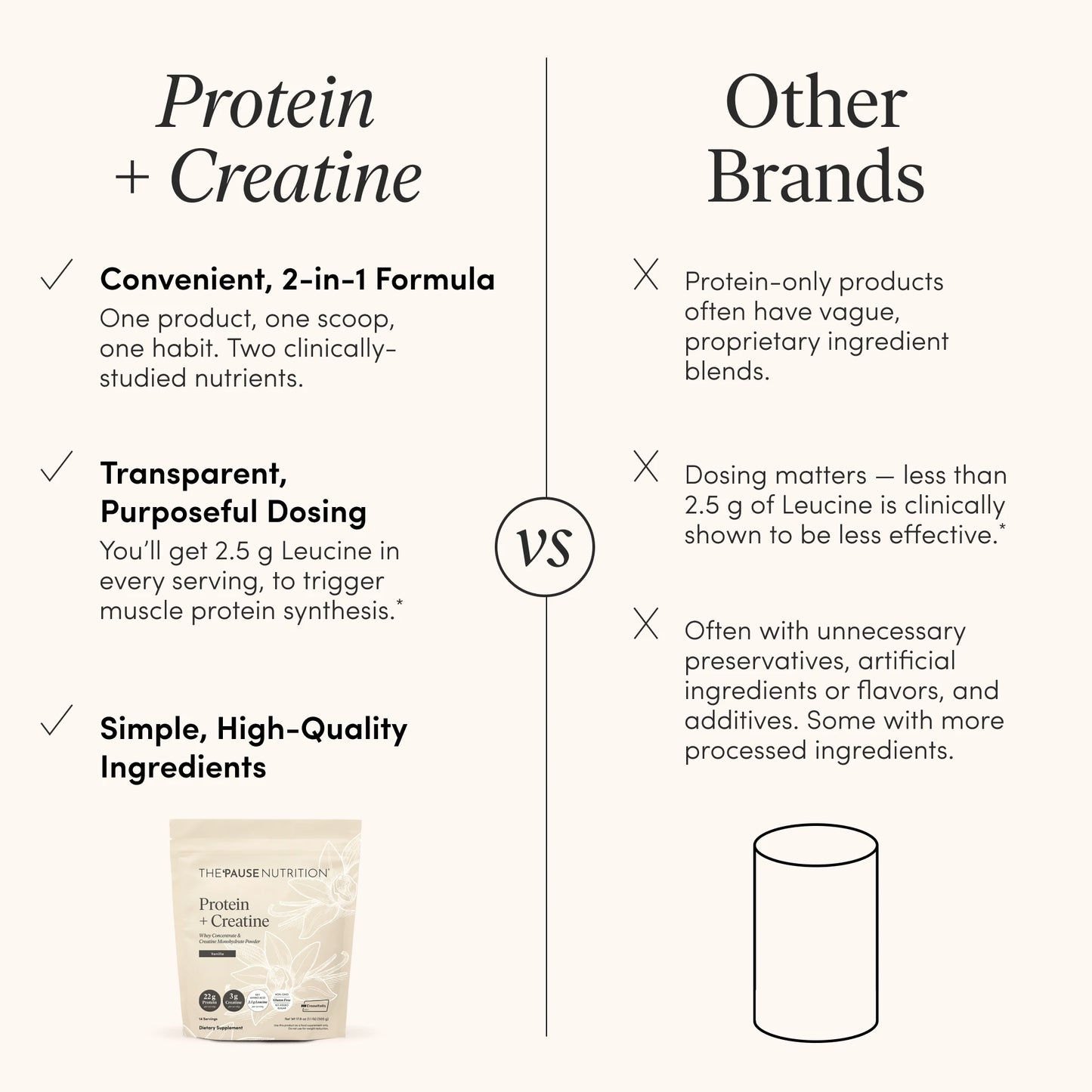 Protein + Creatine