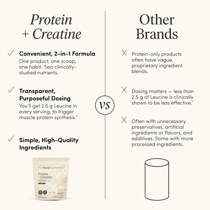 Protein + Creatine